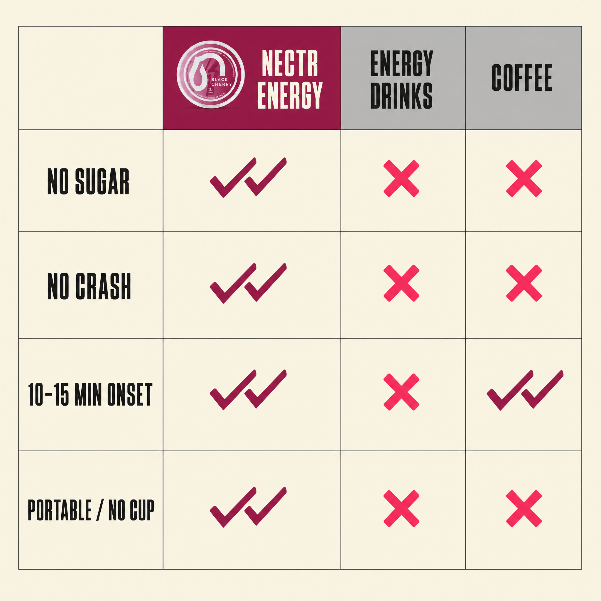 Black Cherry - Energy Pouches