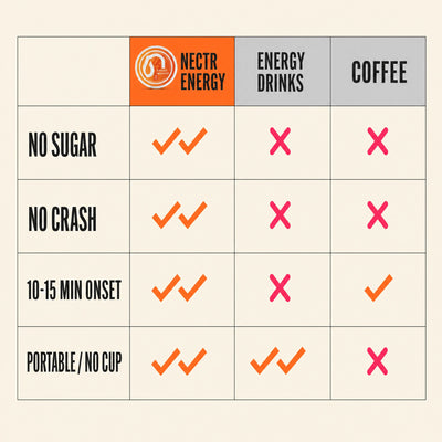 Sweet Mango - Energy Pouches